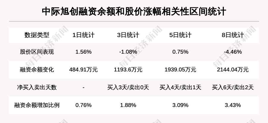 中際旭創(chuàng)未來估值預(yù)測，中際旭創(chuàng)未來估值展望