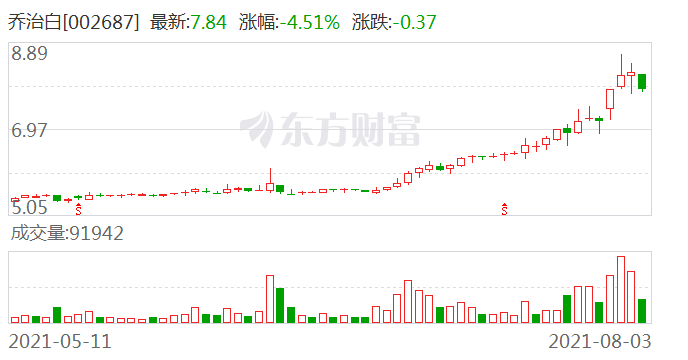 國聯證券能否漲到20元？市場分析與展望，國聯證券能否突破至20元？市場分析與未來展望