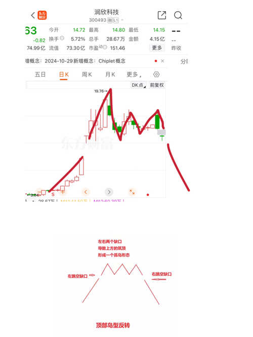 潤欣科技，未來大牛股展望，潤欣科技，大牛股未來展望