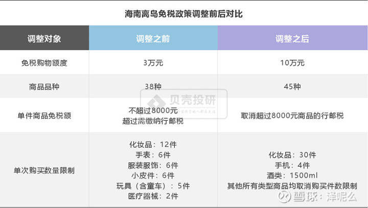 中國(guó)中免未來(lái)十年估值展望，中國(guó)中免未來(lái)十年估值展望，展望十年發(fā)展，洞悉企業(yè)價(jià)值潛力