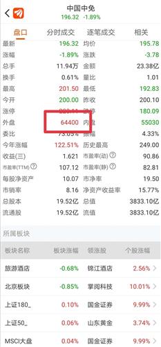 中國中免能否達(dá)到200？市場分析與展望，中國中免股價能否突破200元大關(guān)？市場深度分析與展望