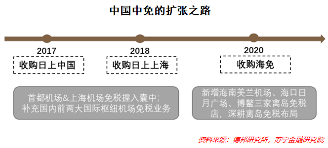 中國(guó)中免還有升值空間嗎，深度分析與展望，中國(guó)中免的升值空間深度分析與展望