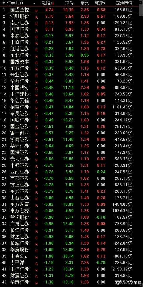 下周券商第一妖股，市場(chǎng)的新領(lǐng)軍者，下周券商妖股崛起，市場(chǎng)新領(lǐng)軍者引領(lǐng)風(fēng)潮