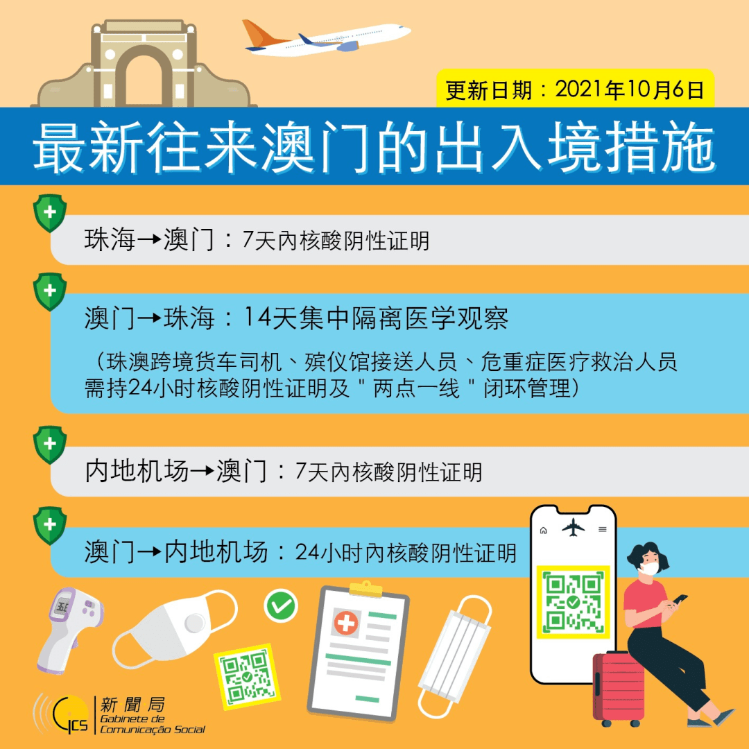 新澳門2024年資料大全管家婆,資源整合策略實(shí)施_豪華版180.300