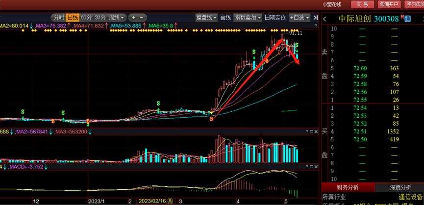 新易盛2024目標價，展望與策略分析，新易盛2024展望及策略分析，目標、策略與市場預(yù)測