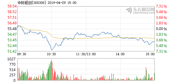 中際旭創(chuàng)2025年目標(biāo)價的深度分析與展望，中際旭創(chuàng)未來展望，深度分析目標(biāo)價至2025年