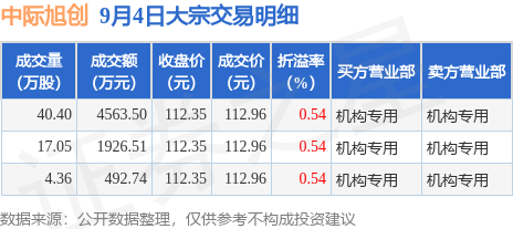 中際旭創(chuàng)訂單暴漲原因深度解析，中際旭創(chuàng)訂單暴漲原因深度探究