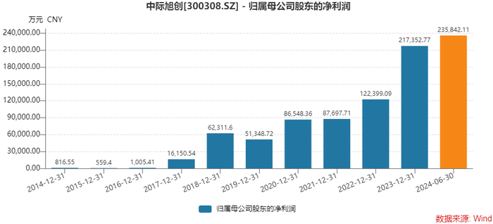 中際旭創(chuàng)為何不能買，深度解析與投資者警示，中際旭創(chuàng)深度解析，風(fēng)險(xiǎn)警示與投資建議