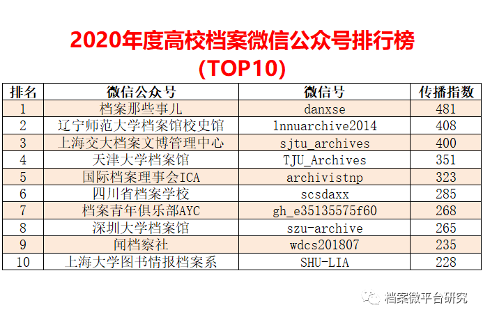 2024澳彩免費公開資料查詢,靈活設計解析方案_Prestige69.919