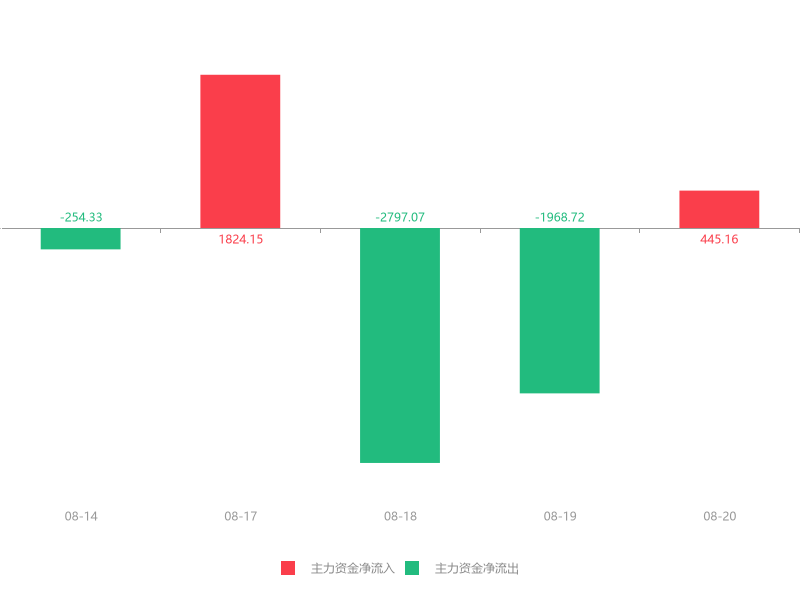 兆日科技在股市中的風(fēng)云變幻，12月4日的加速下跌探究，兆日科技股市風(fēng)云變幻，12月4日加速下跌原因探究