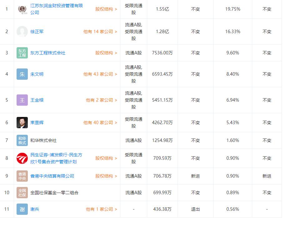 金財互聯重組最新消息，重塑企業(yè)架構，開啟數字化轉型新篇章，金財互聯重組重塑企業(yè)架構，數字化轉型開啟新篇章