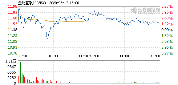 金財互聯(lián)主力流出現(xiàn)象，深度分析與市場影響，金財互聯(lián)主力流出現(xiàn)象深度解析及其市場影響