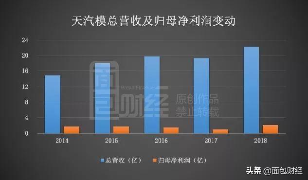 天汽模重組最新消息，行業(yè)變革與未來展望，天汽模重組最新動態(tài)，行業(yè)變革及未來展望