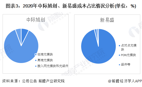 新易盛與中際旭創(chuàng)，誰更勝一籌？，新易盛與中際旭創(chuàng)，誰的技術(shù)更勝一籌？