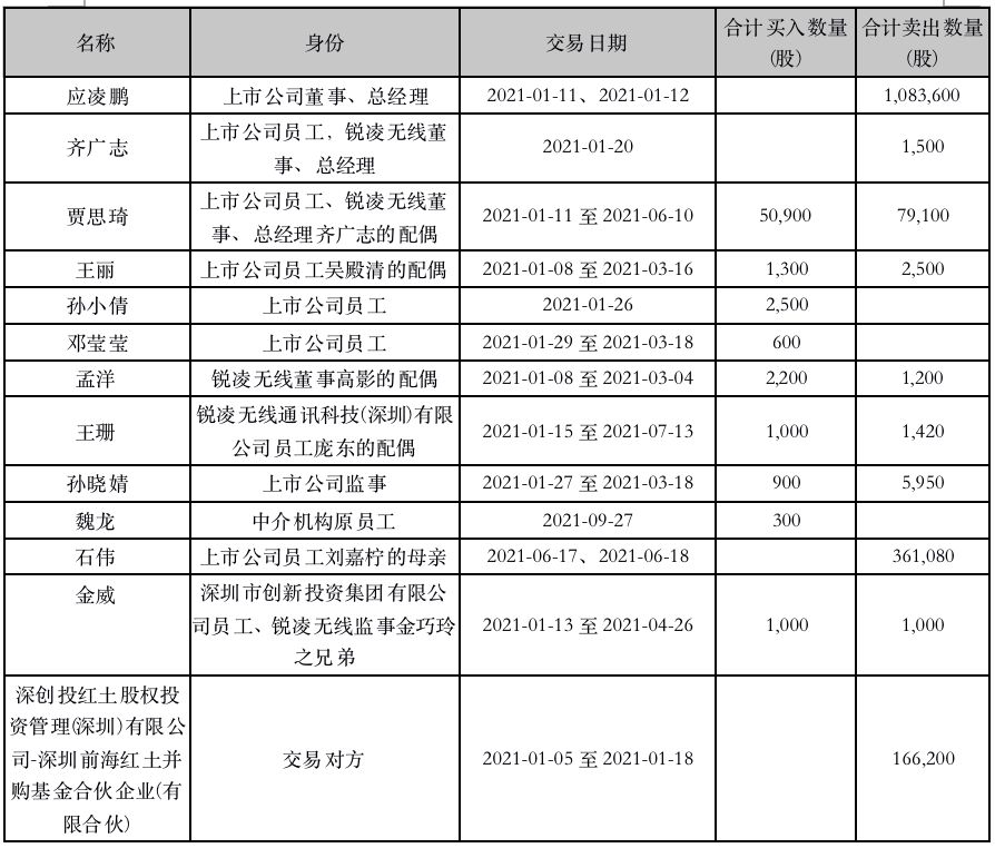 廣和通的重組之路，已定之路，未來展望，廣和通的重組之路，已定之路與未來展望