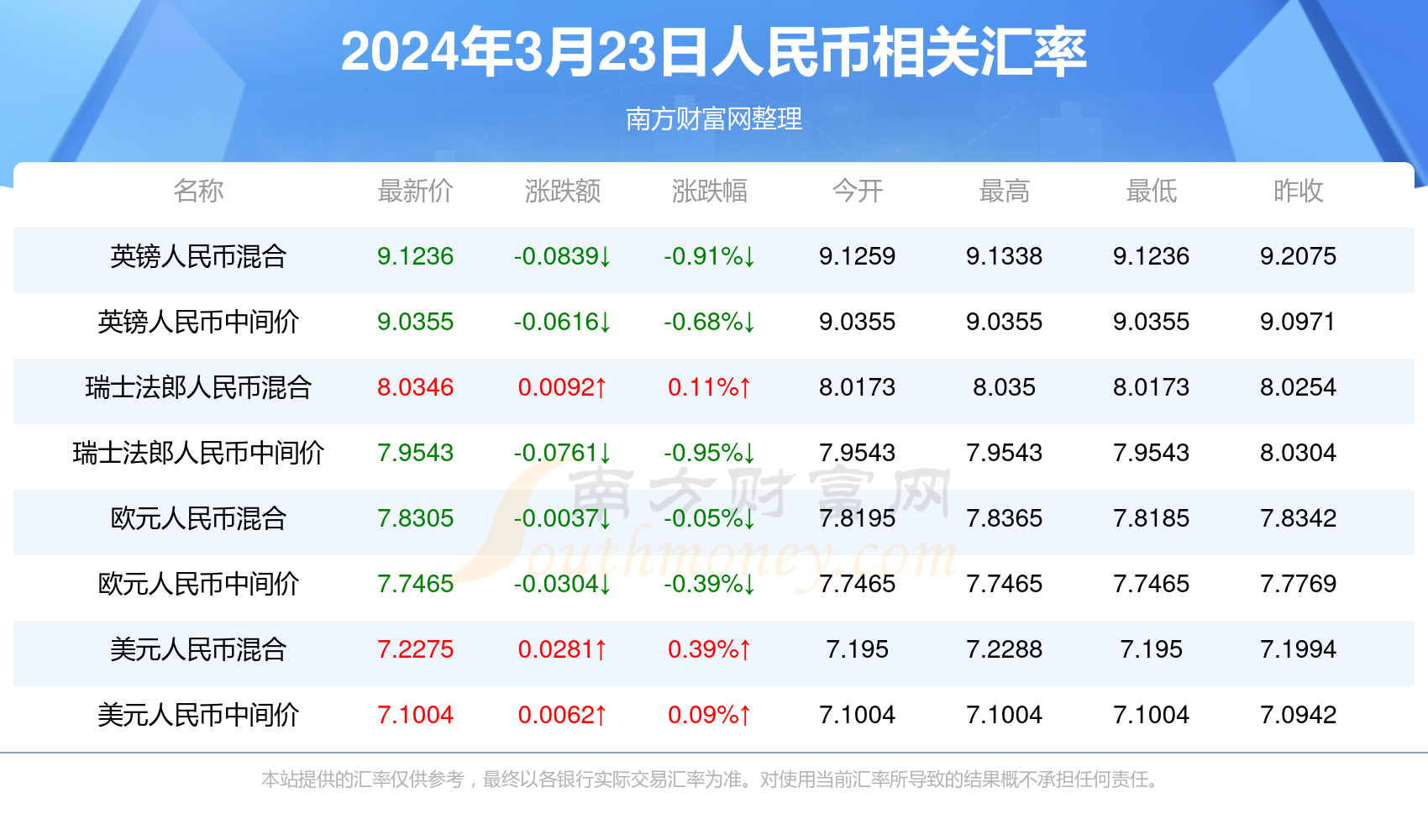 新澳門一碼一碼100準(zhǔn)確 第2頁