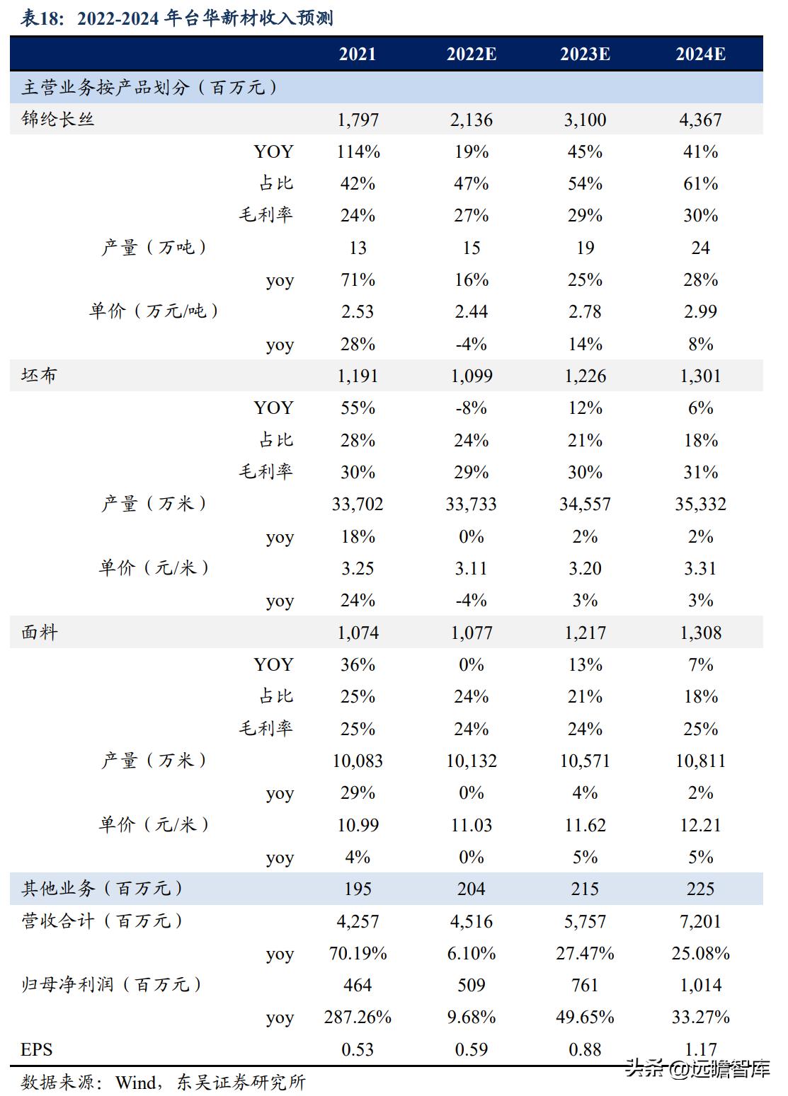 先鋒新材，可能的妖股2024，先鋒新材，妖股潛力展望2024