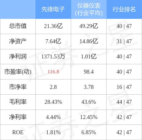 先鋒科技股票（股票代碼，002767）深度解析，先鋒科技股票（股票代碼，002767）深度解析報告