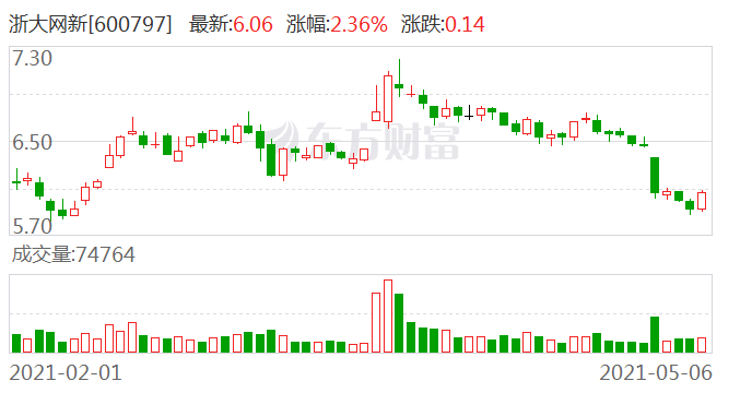 浙大網(wǎng)新2024目標價，探索未來價值之路，浙大網(wǎng)新2024目標價，未來價值之路的探索