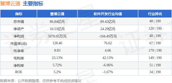 慧博云通的重組預(yù)期，探索與前景展望，慧博云通重組展望，探索新路，未來前景可期