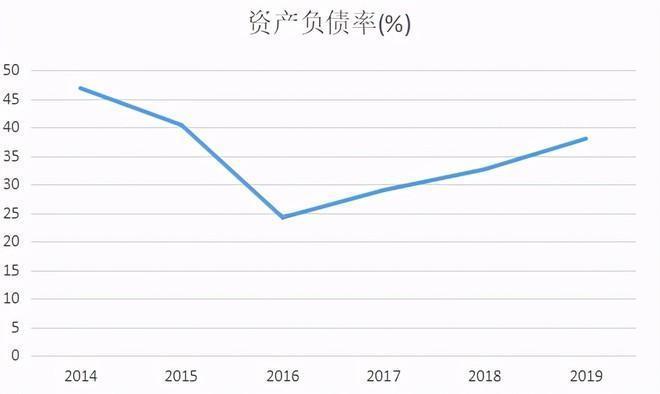 君正集團未來估值的展望與預(yù)測，君正集團未來估值展望及預(yù)測分析