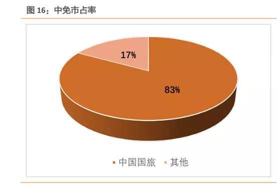 中國(guó)中免未來(lái)十年估值展望，中國(guó)中免未來(lái)十年估值展望，展望十年發(fā)展，洞悉企業(yè)價(jià)值潛力