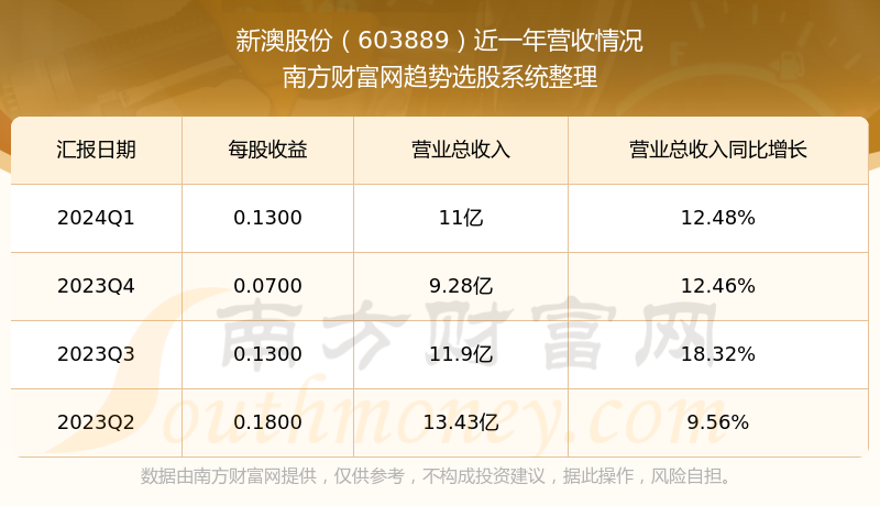 新澳開獎(jiǎng)結(jié)果資料查詢，第29期深度解析