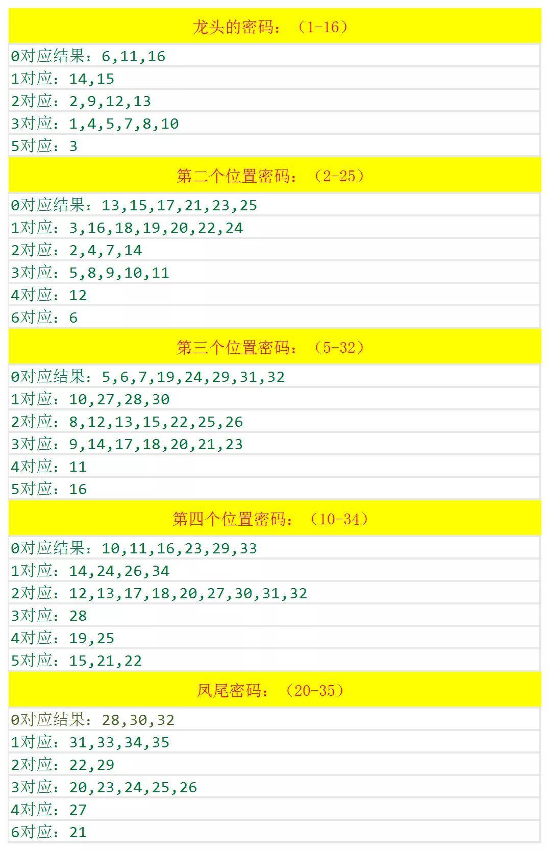 新澳歷史開(kāi)獎(jiǎng)記錄查詢(xún)結(jié)果深度解析，新澳歷史開(kāi)獎(jiǎng)記錄查詢(xún)結(jié)果深度剖析