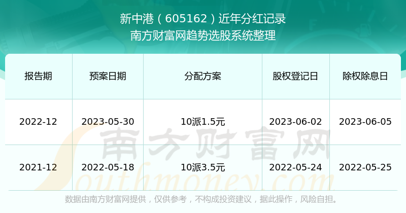 新澳2024最新開獎結(jié)果查詢——輕松掌握彩票動態(tài)，新澳2024最新開獎結(jié)果查詢，輕松掌握彩票動態(tài)資訊