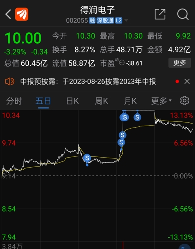 得潤(rùn)電子股吧深度討論，探究企業(yè)潛力與未來展望，得潤(rùn)電子股吧熱議，企業(yè)潛力與未來展望深度探討