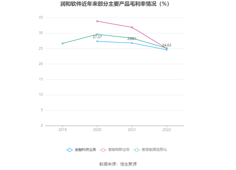 潛力分析（或未來趨勢分析）