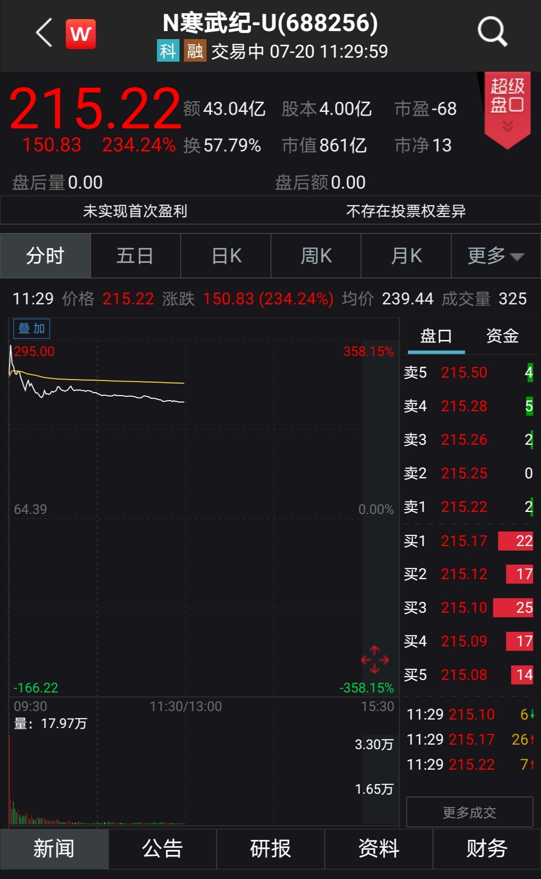 寒武紀憑什么市值千億？，寒武紀何以市值千億？