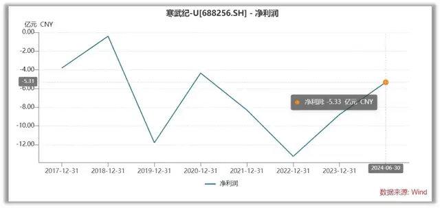 寒武紀(jì)股票股價(jià)，探索與解析，寒武紀(jì)股票股價(jià)深度解析與探索