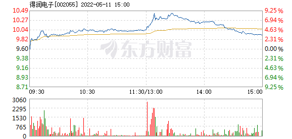 得潤電子股票前景分析，得潤電子股票前景深度解析