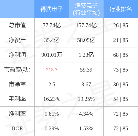 得潤電子值得長期持有嗎，深度解析其潛力與前景，深度解析，得潤電子的長期持有價(jià)值及潛力與前景展望