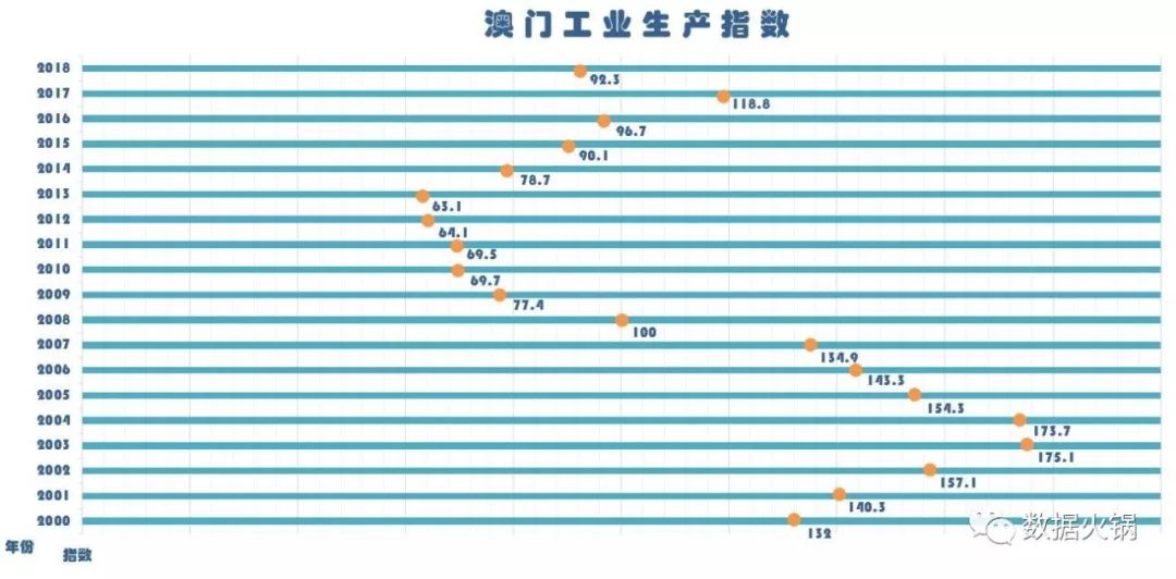 2024年新澳門彩歷史開獎(jiǎng)記錄走勢圖,數(shù)據(jù)導(dǎo)向計(jì)劃設(shè)計(jì)_iPad95.633