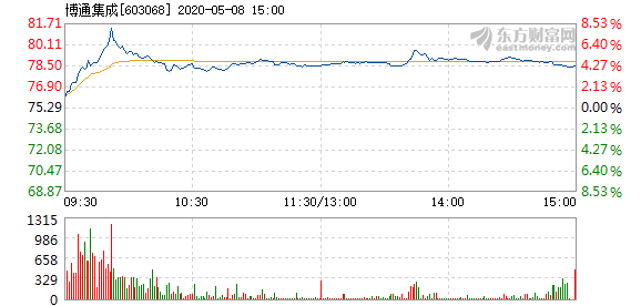 天涯追夢 第4頁