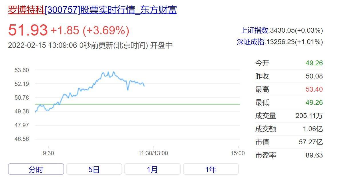 羅博特科收購成功了嗎