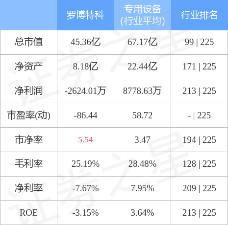 羅博特科最近的情況，深度探究與分析，羅博特科最新動(dòng)態(tài)，深度剖析與探究