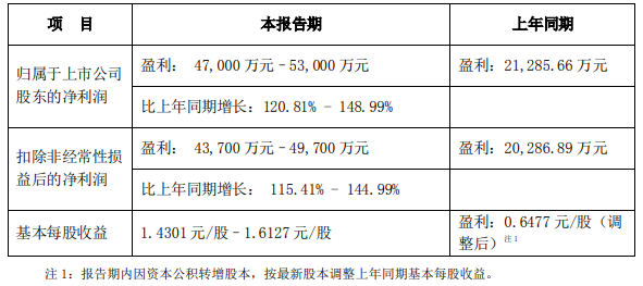 新易盛明天預(yù)測，探索未來的發(fā)展趨勢與機(jī)遇，新易盛明日展望，未來發(fā)展趨勢與機(jī)遇探索