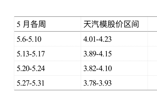 天汽模的未來走勢，能否繼續(xù)上漲？，天汽模未來走勢展望，能否持續(xù)上漲？