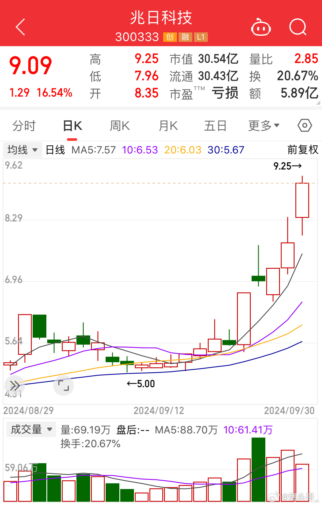 兆日科技，主力流出的背后故事，兆日科技主力流出背后的故事揭秘