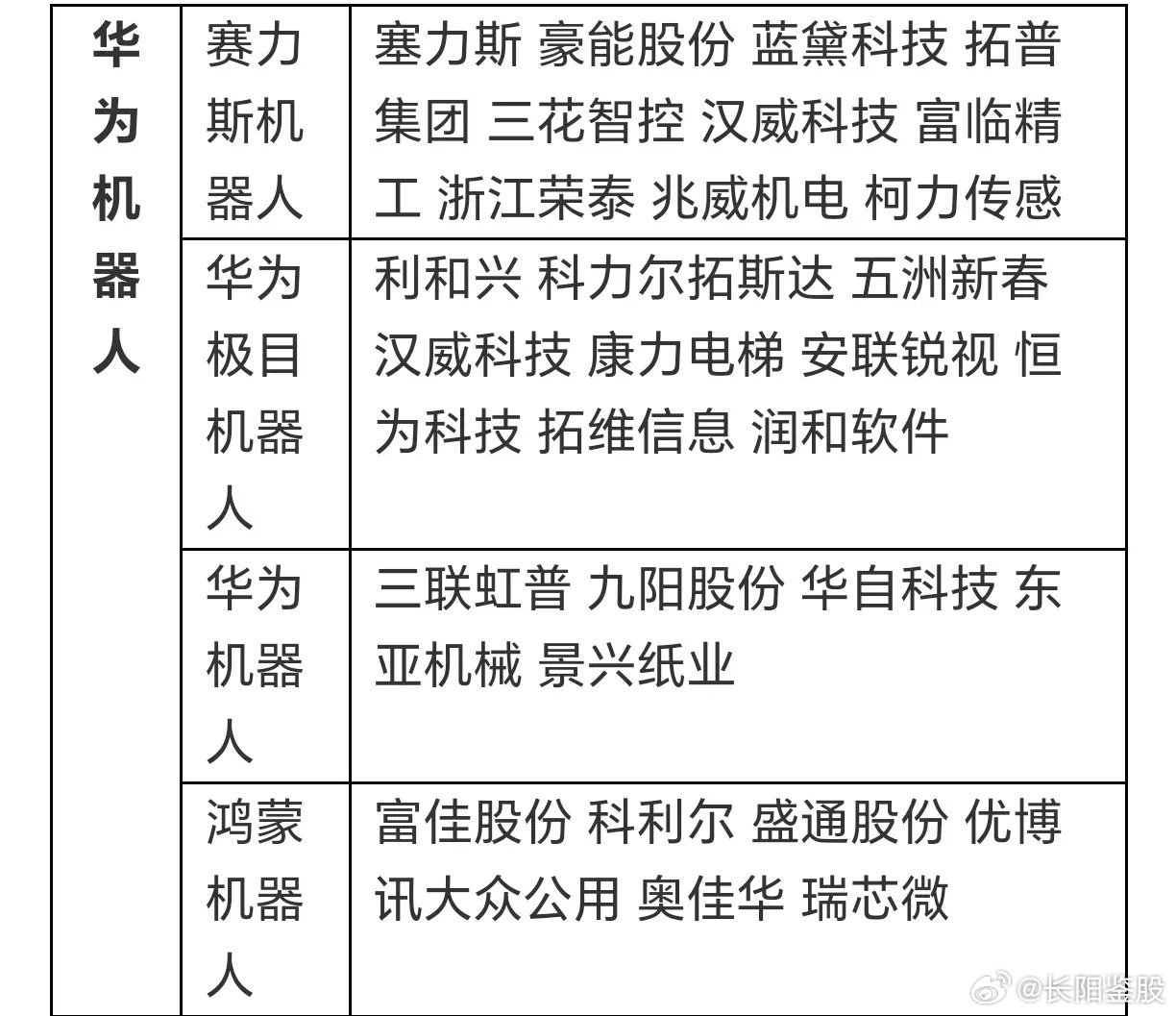 華為與雪人公司的深度合作關(guān)系，共創(chuàng)數(shù)字化未來之路，華為與雪人公司攜手共創(chuàng)數(shù)字化未來之路的緊密合作