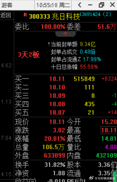 兆日科技重大利好，開啟新一輪增長浪潮，兆日科技迎新利好，新一輪增長浪潮啟航