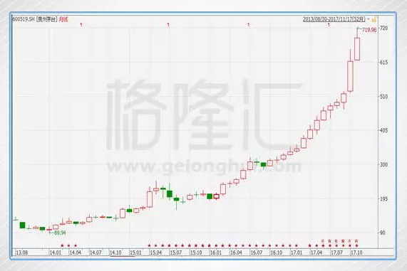 茅臺(tái)的股價(jià)二十年走勢(shì)，風(fēng)云變幻中的白酒巨頭投資軌跡，茅臺(tái)二十年股價(jià)走勢(shì)揭秘，白酒巨頭投資軌跡風(fēng)云變幻