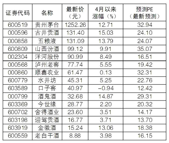 茅臺(tái)歷史股價(jià)一覽表，探究中國(guó)股市的奇跡與變遷，茅臺(tái)歷史股價(jià)探究，中國(guó)股市奇跡與變遷的縮影