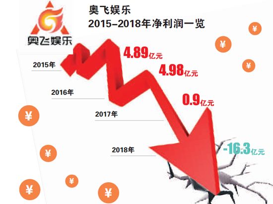 奧飛娛樂目標價15元最新消息，奧飛娛樂最新消息揭秘，目標價位達15元