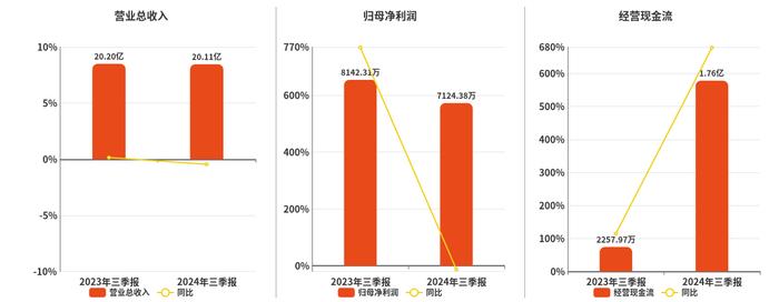 奧飛娛樂，邁向未來(lái)的目標(biāo)之路——2024年展望與策略分析，奧飛娛樂邁向未來(lái)目標(biāo)之路，2024年展望與戰(zhàn)略規(guī)劃分析