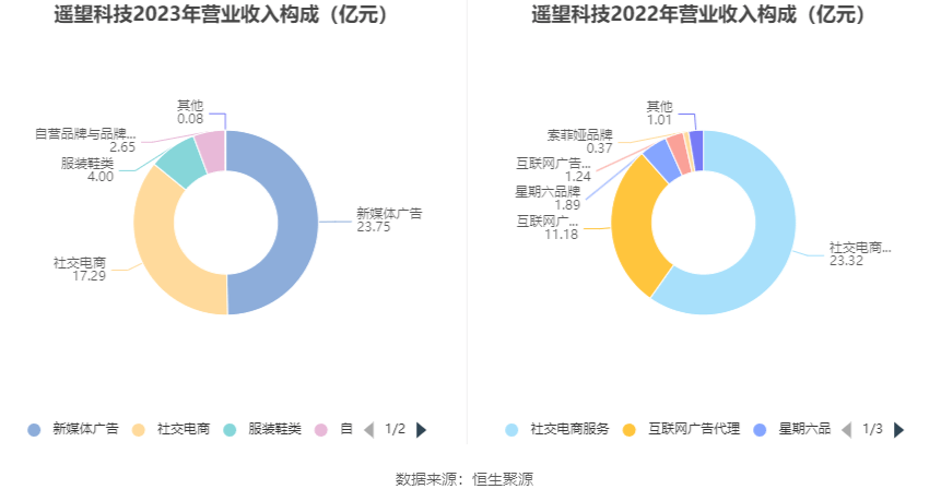 遙望科技目標(biāo)價15元，解析與前景展望，遙望科技目標(biāo)價解析及前景展望，走向15元目標(biāo)價位之路