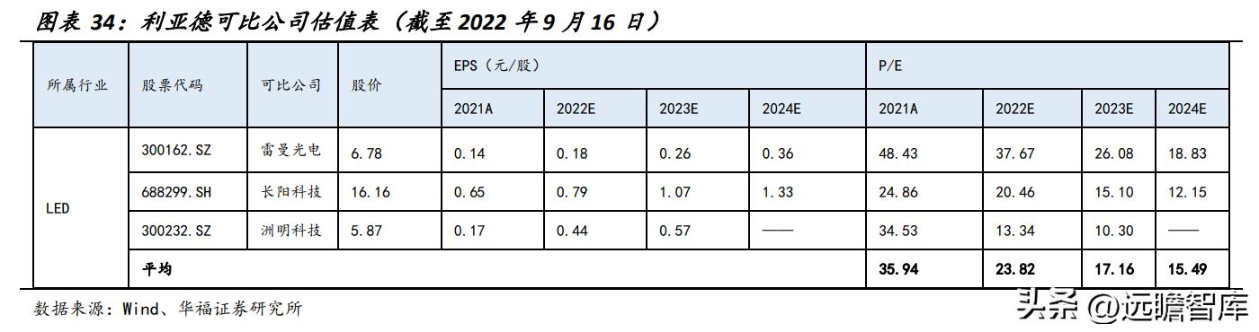 洲明科技2024目標價，展望與預測，洲明科技2024展望及預測，目標價位與未來趨勢分析